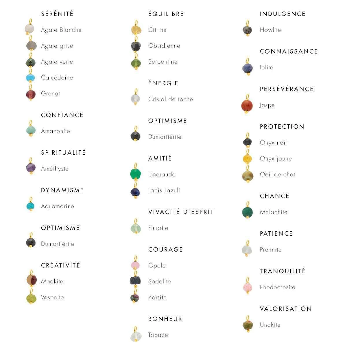 Collier une pierre : une vertu Argent massif Collier Une Pierre : Une Vertu Argent Massif -Atelier de Famille Soldes nuancier pierres tiges vertus 2 1